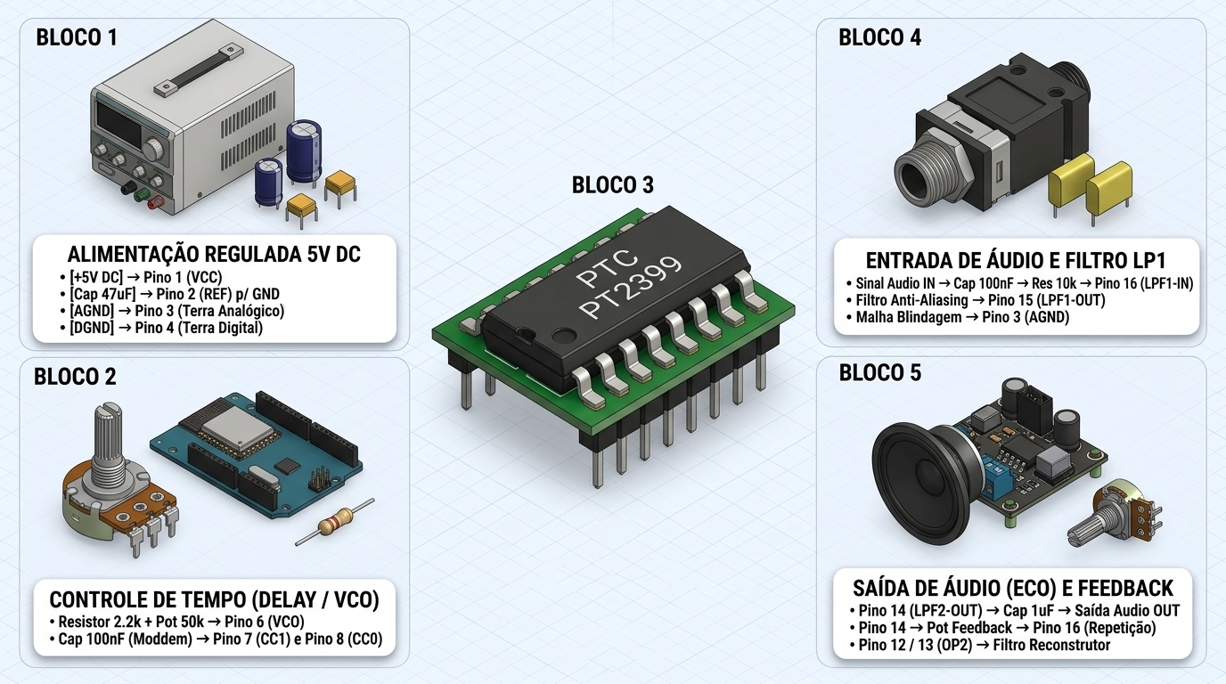 Diagrama de ligação elétrica do Circuito Integrado CI SMD PT2399 Audio
