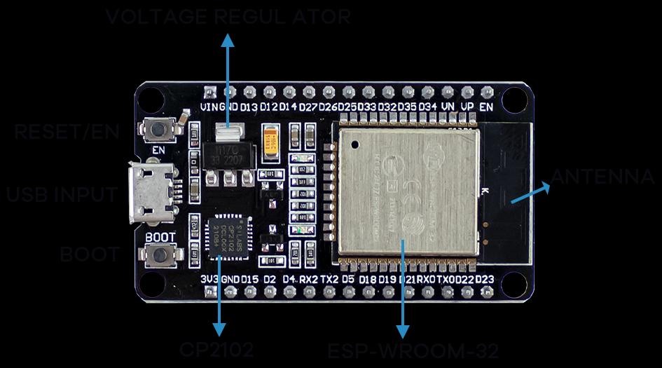 Diagrama de pinagem (Pinout) detalhado do ESP32 DEVKIT V1 30 pinos