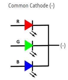 Diagrama de síntese aditiva de cores e mistura cromática RGB