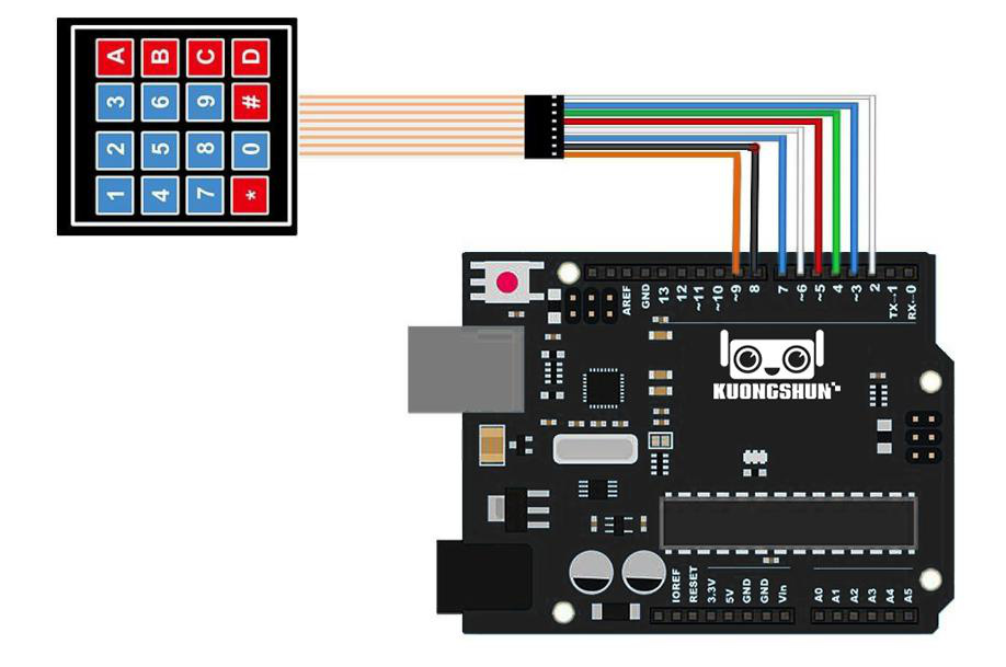 Conexão dos 8 pinos do flat cable do teclado aos pinos D9 a D2 do Arduino Uno