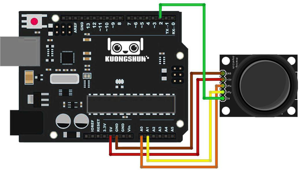 Diagrama de ligação das saídas analógicas VRX e VRY aos pinos A0 e A1 do Arduino