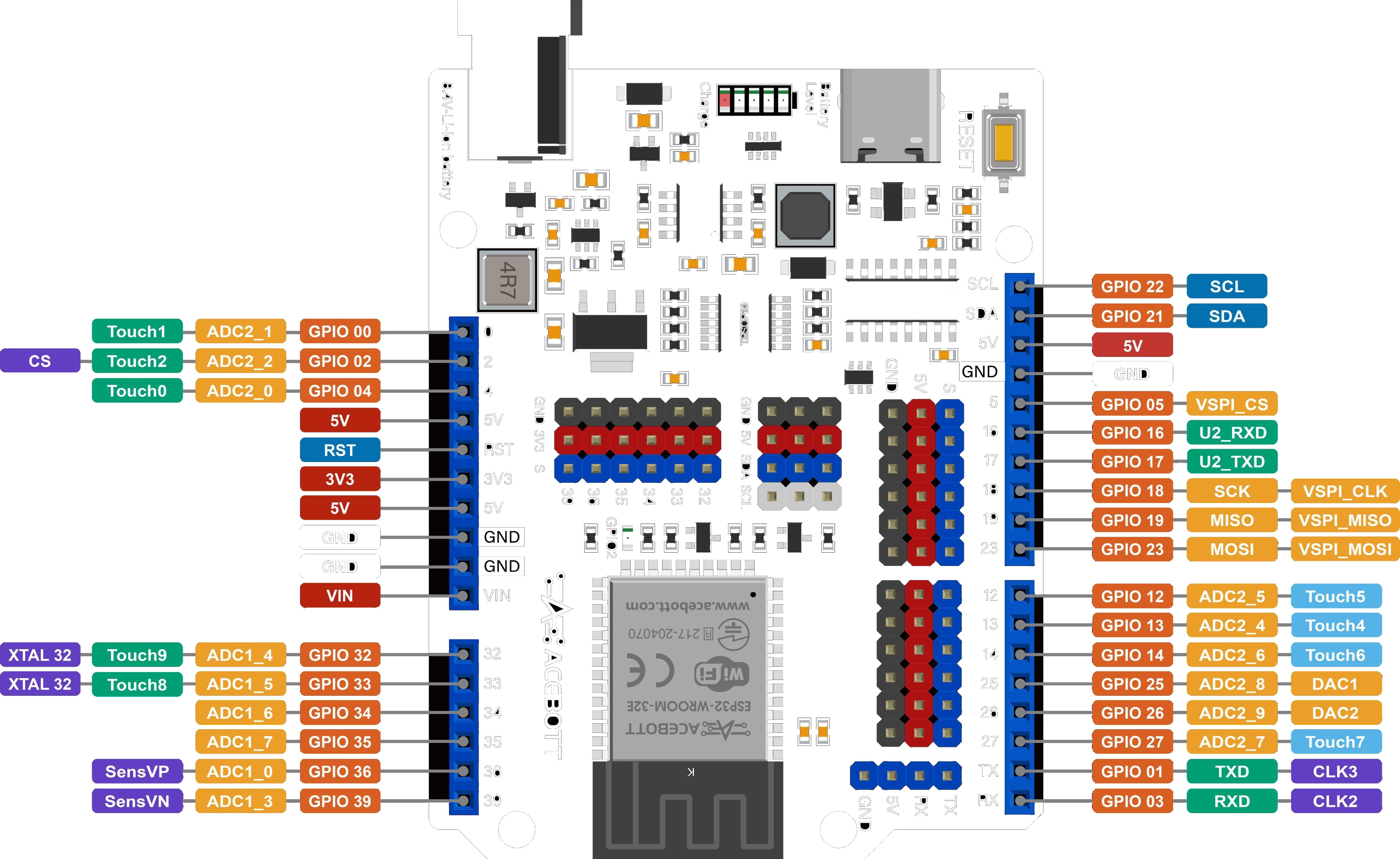 Diagrama completo de pinagem (Pinout) da placa controladora ESP32