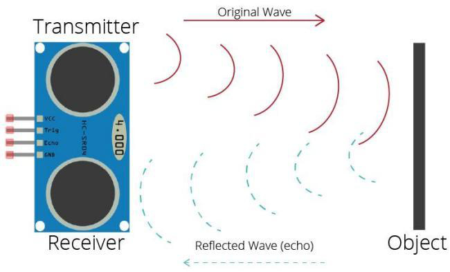 Sensor Ultrassônico HC-SR04 (3_Ultrasonic) bancada de teste