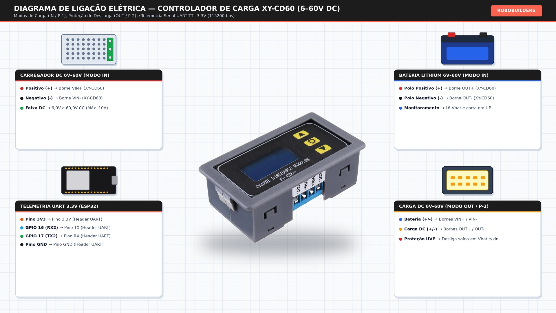 Diagrama de ligação elétrica do Módulo Controlador Carga Bateria Lithium XY-CD60