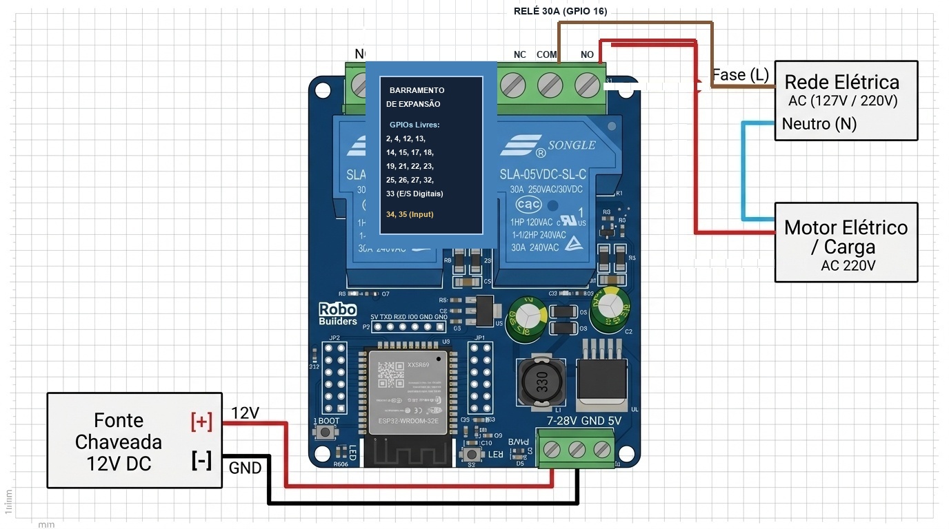 Diagrama esquemático oficial de ligação elétrica da placa ESP32 RB2556 acionando carga de potência com relé de 30A