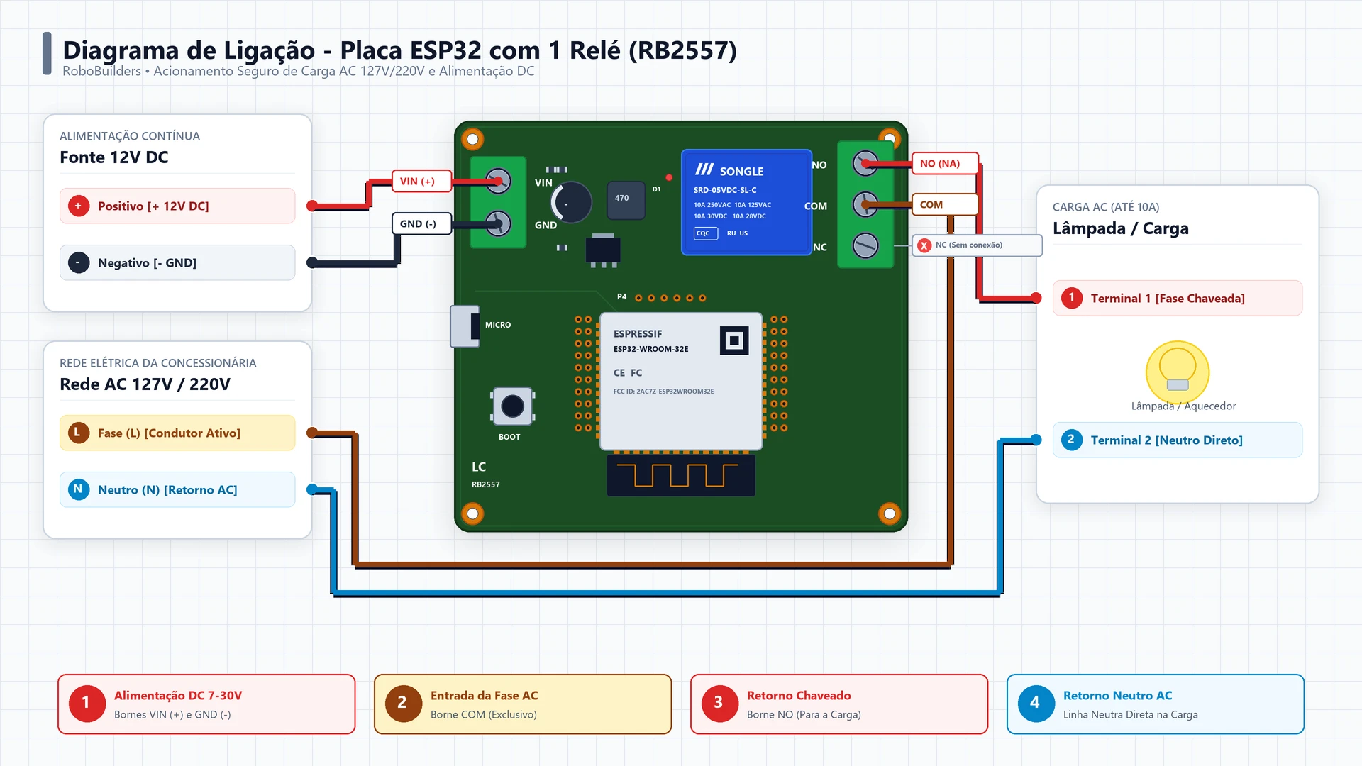 Esquema elétrico de ligação da Placa ESP32 1 Relé RB2557 acionando carga em 127V/220V