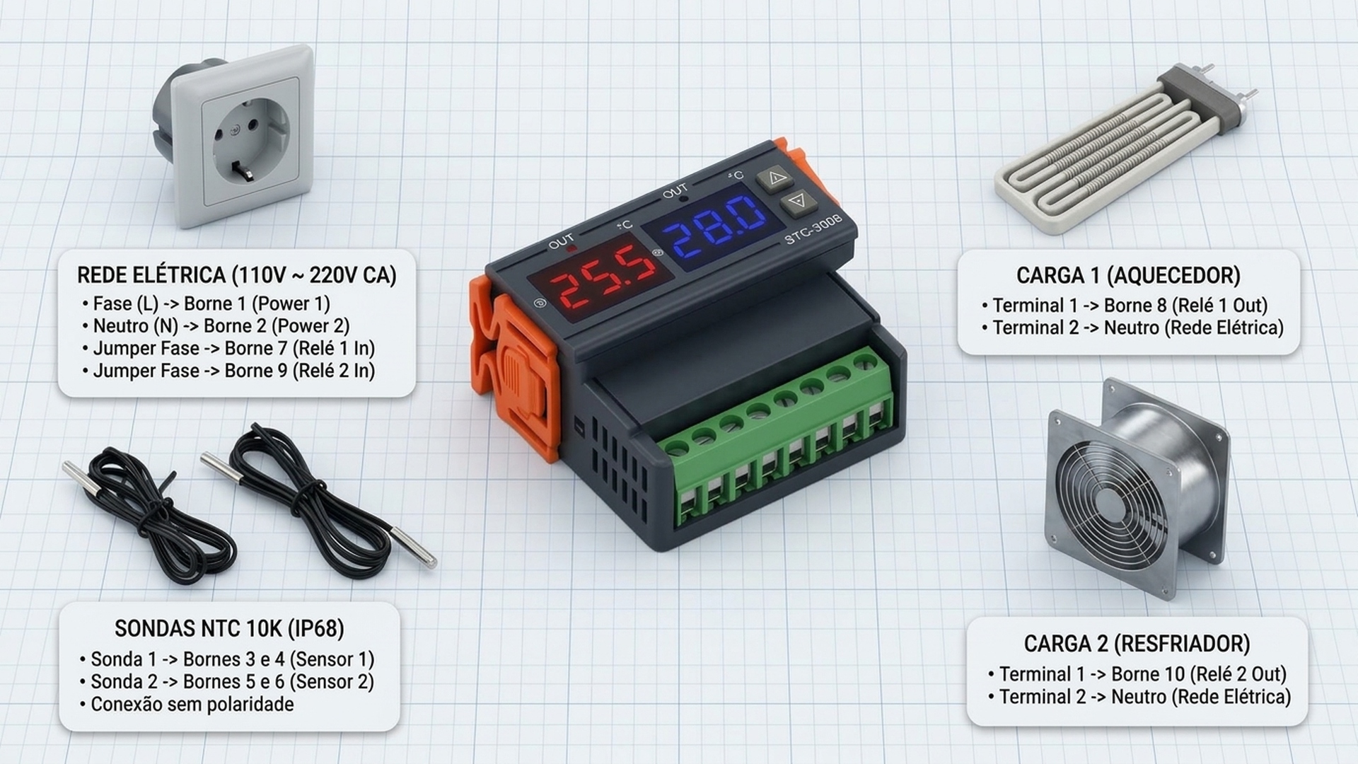 Diagrama de ligação elétrica do Controlador STC-3008