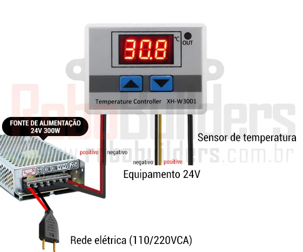 Instalação do termostato XH - W3001 de 24V