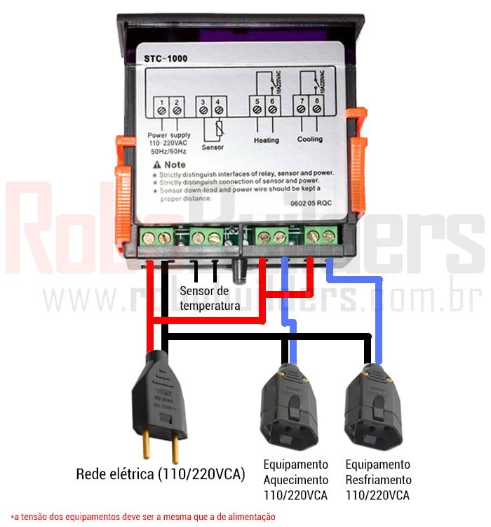 Ligação STC-1000 em mesma tensão do termostato
