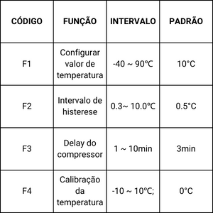 Tabela de parâmetros do termostato dtc-1201